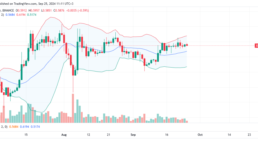 XRP Daily Chart for September 25