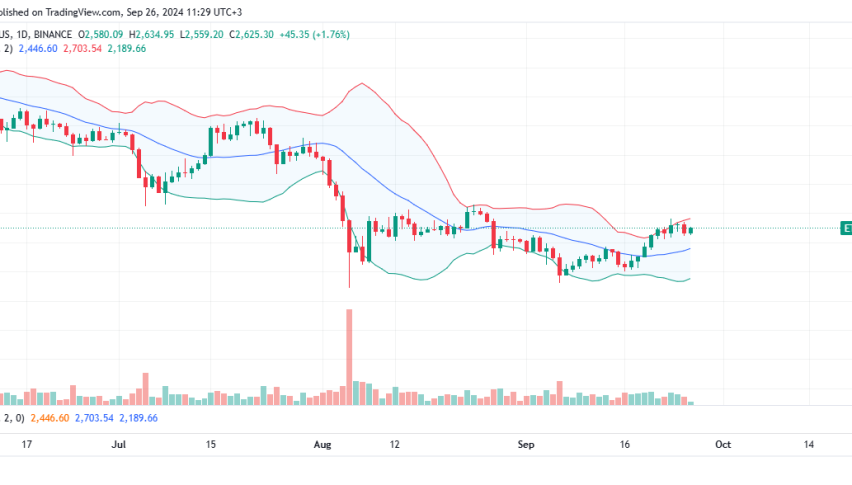 Ethereum Daily Chart for September 26