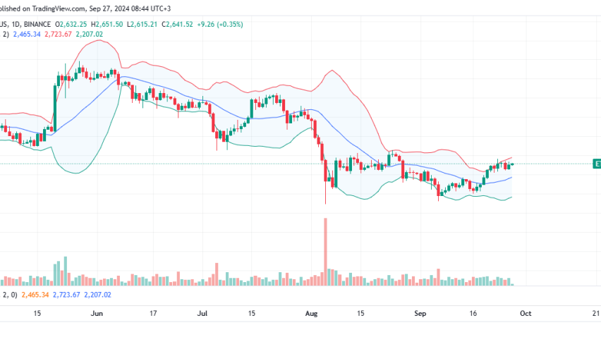Ethereum Daily Chart for September 27