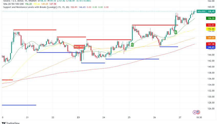 Solana Soars: Can Wall Street Giants and Web3 Innovation Fuel Rally?