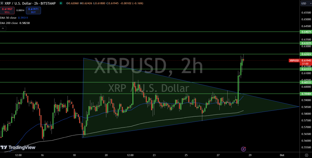XRP/USD Price Chart - Source: Tradingview