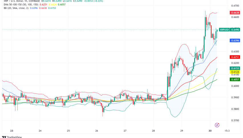 XRP Price Surges Amid Increased Open Interest and Ripple's Stablecoin Developments