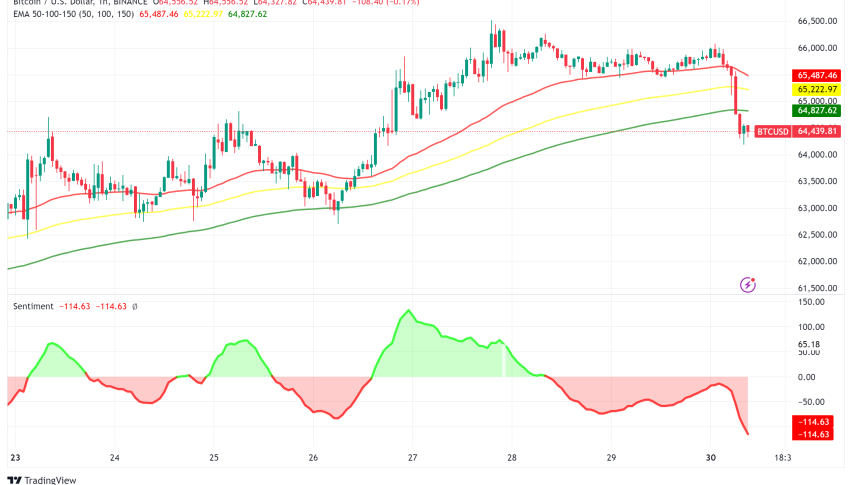 Bitcoin Rally Faces Headwinds as Market Sentiment Reaches Peak