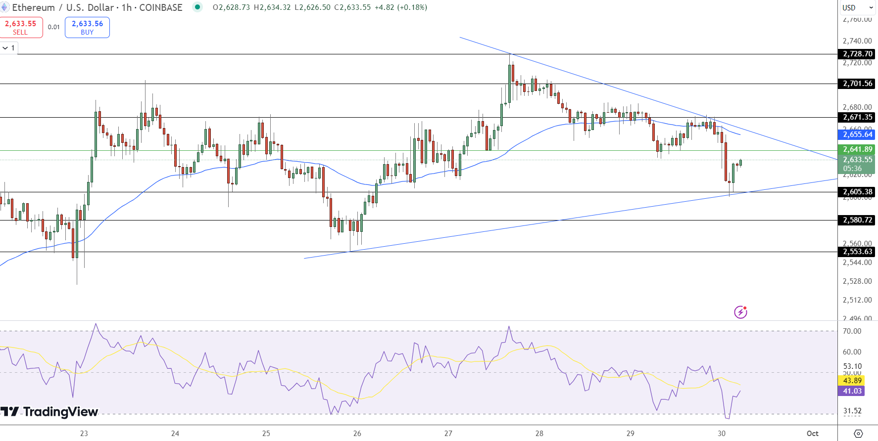 Ethereum