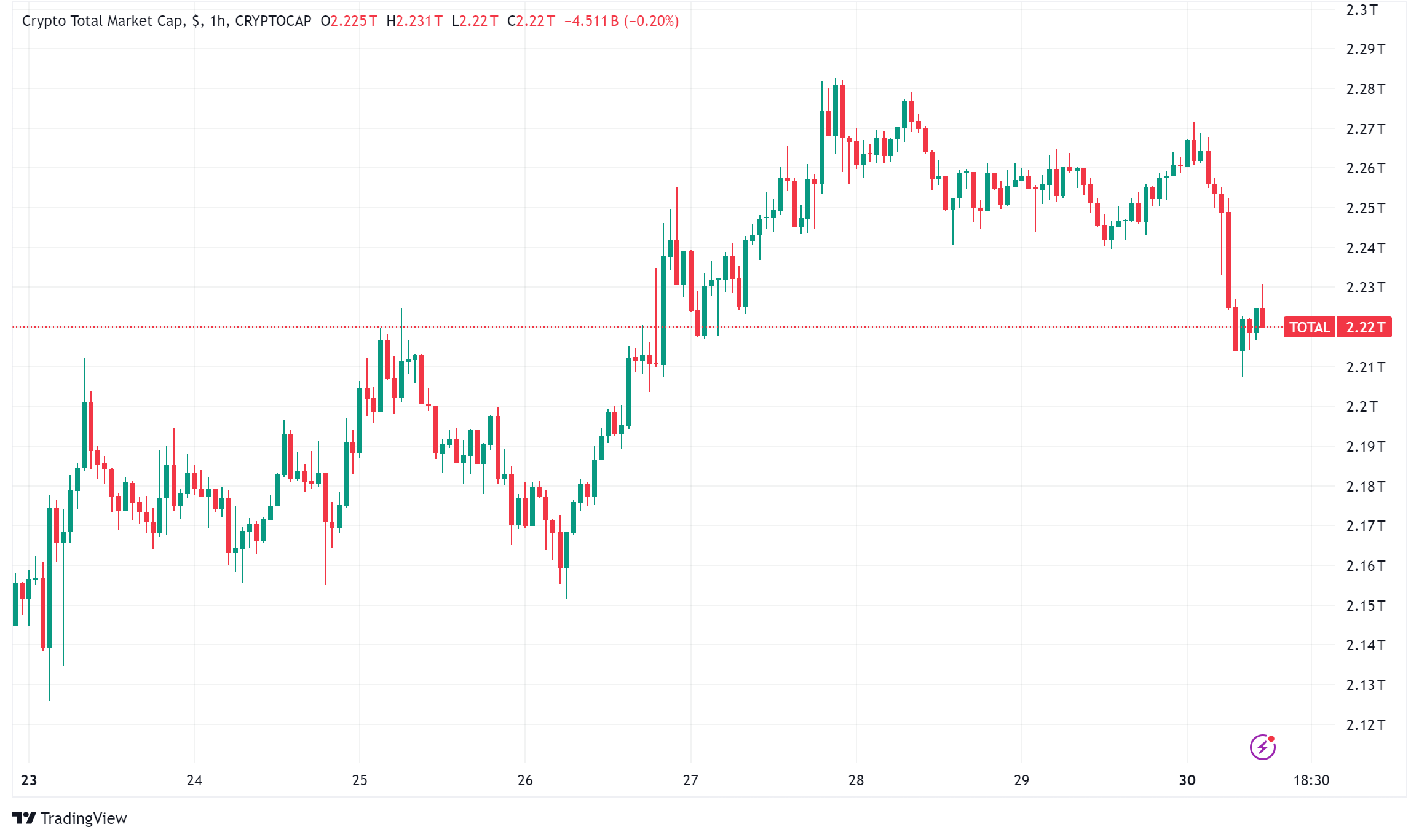 key-events-that-could-influence-the-crypto-market-this-week