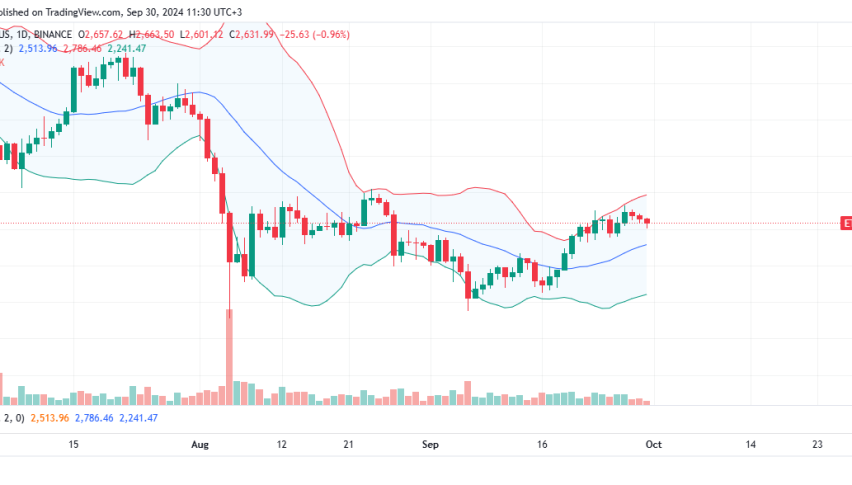 Ethereum Daily Chart for September 30