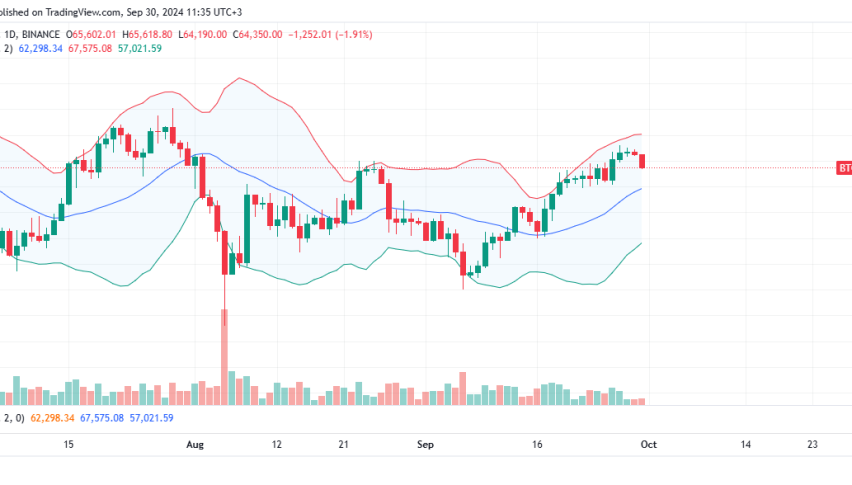 Bitcoin Daily Chart for September 30