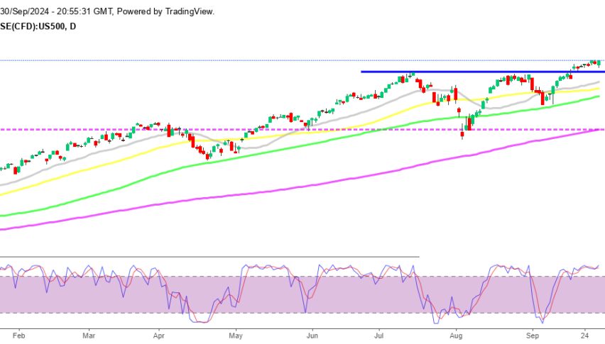 S&P 500 Daily Chart