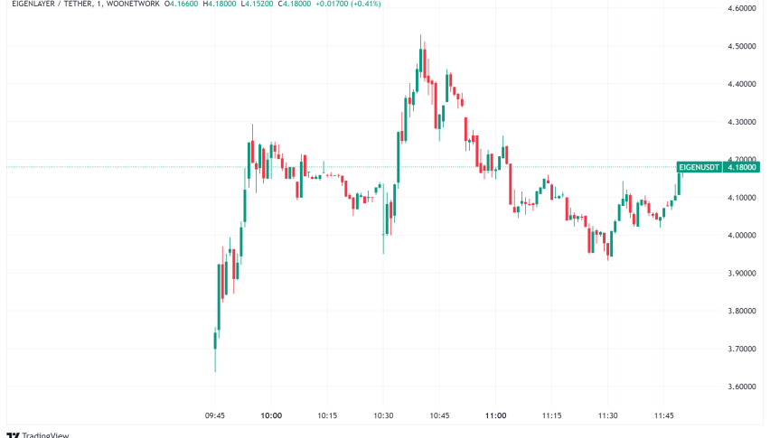 EigenLayer's EIGEN Token Set for Bullish Debut Amid High Anticipation