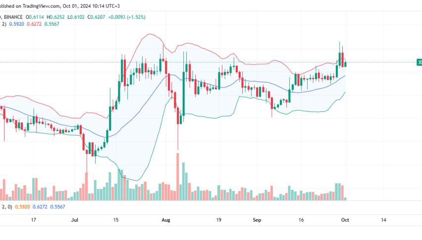 XRP Daily Chart for October 1