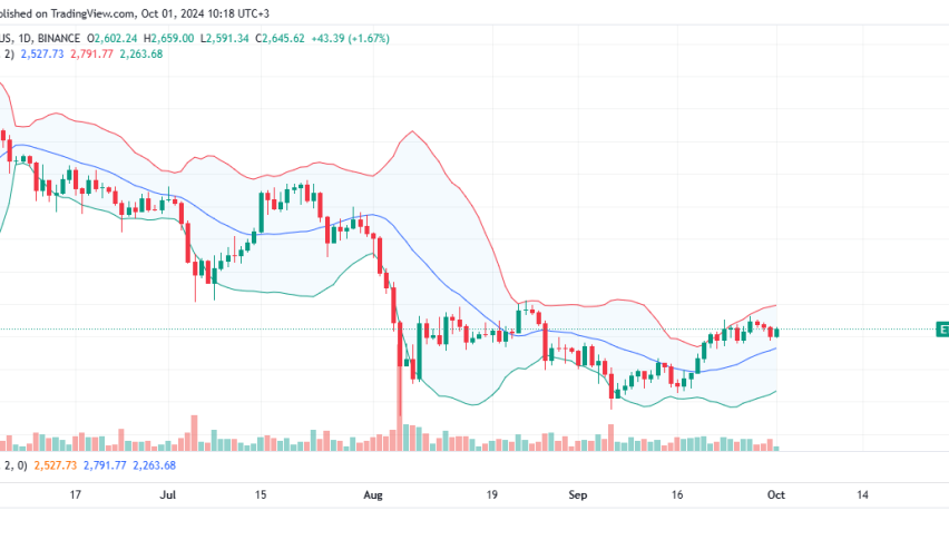 Ethereum Daily Chart for October 1