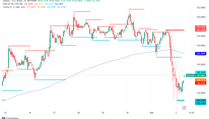 Solana (SOL) Experiences Short-Term Dip Amid Long-Term Optimism
