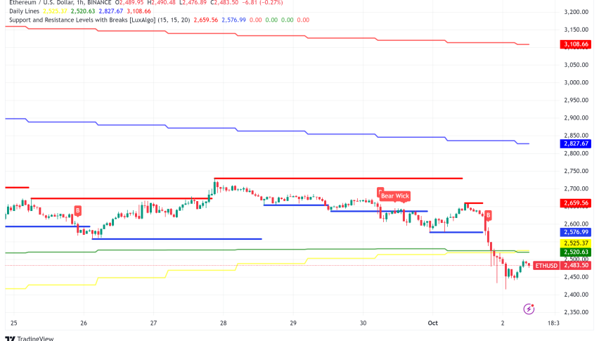 Ethereum Maintains Stablecoin Dominance Amid Market Fluctuations