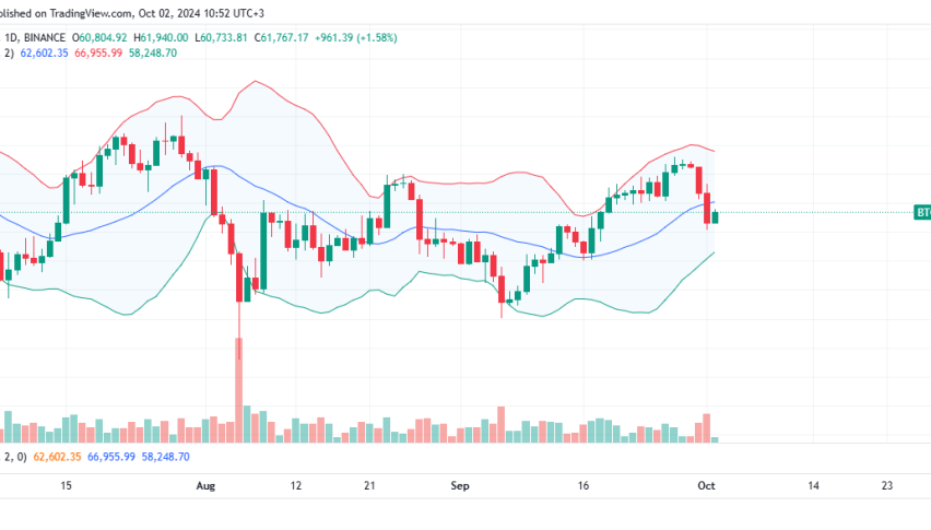 Bitcoin Daily Chart for October 2