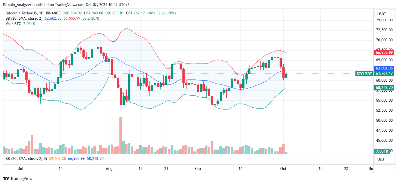 Bitcoin Daily Chart for October 2