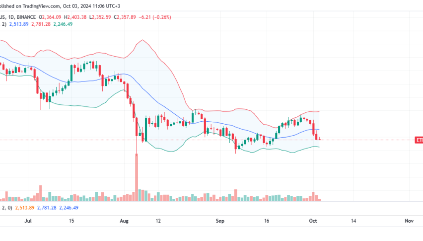 Ethereum Daily Chart for October 3