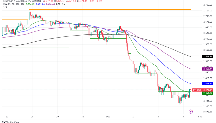 Ethereum Price Sees Double-Digit Losses, Raising Questions About Long-Term Outlook