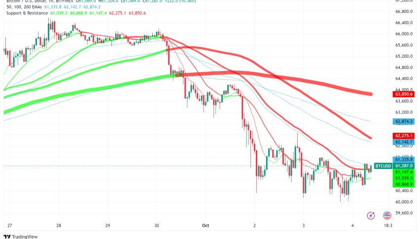 Bitcoin Holds Above $60,000 as Dollar Surges Amid Market Turmoil