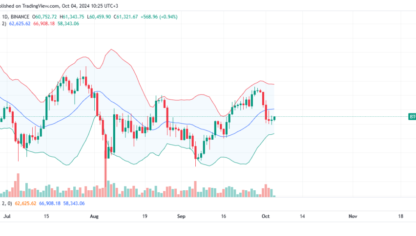 Bitcoin Daily Chart for October 4
