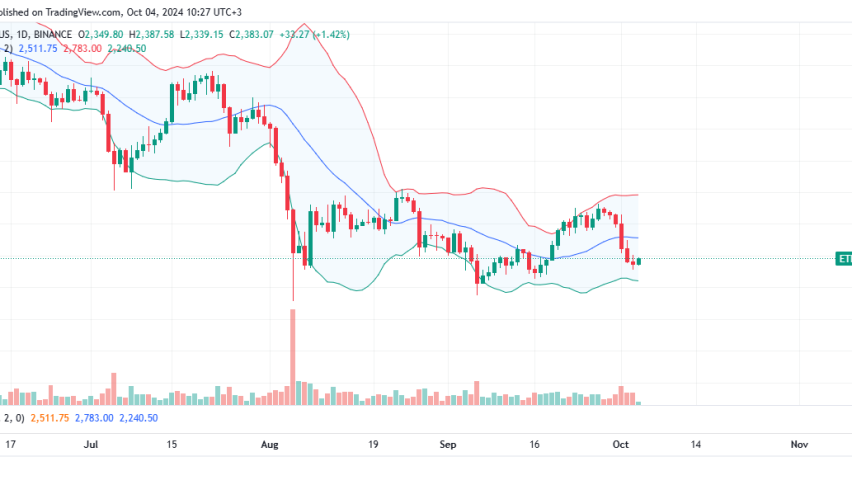 Ethereum Daily Chart for October 4