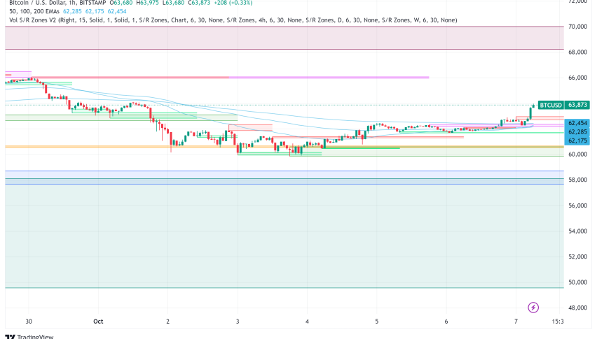 Bitcoin Price Faces Selling Pressure as Hodlers Take Profits