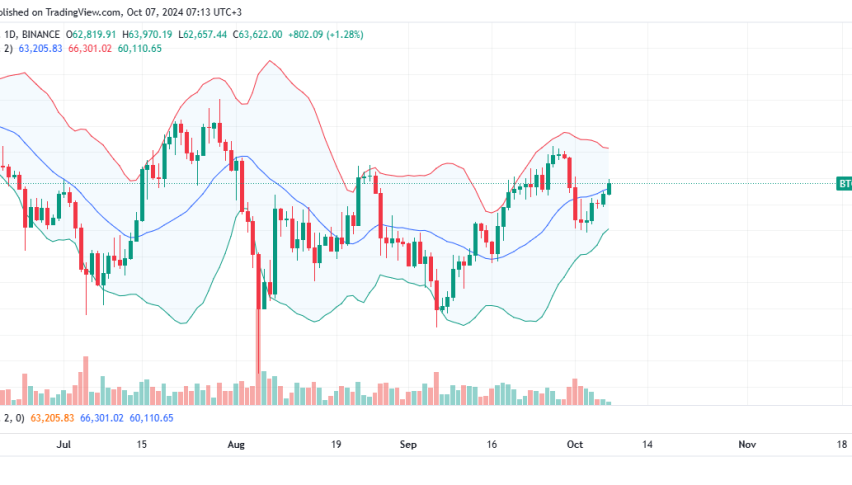 Bitcoin Daily Chart for October 7