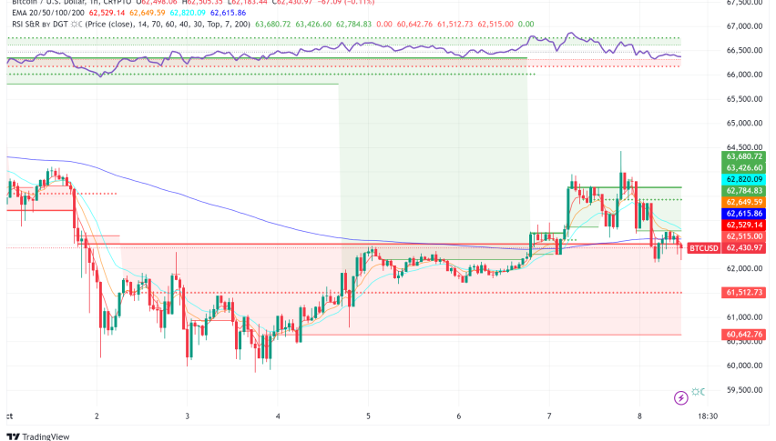Bitcoin Stumbles as China's Economic Strategy Shift Rattles Crypto Markets