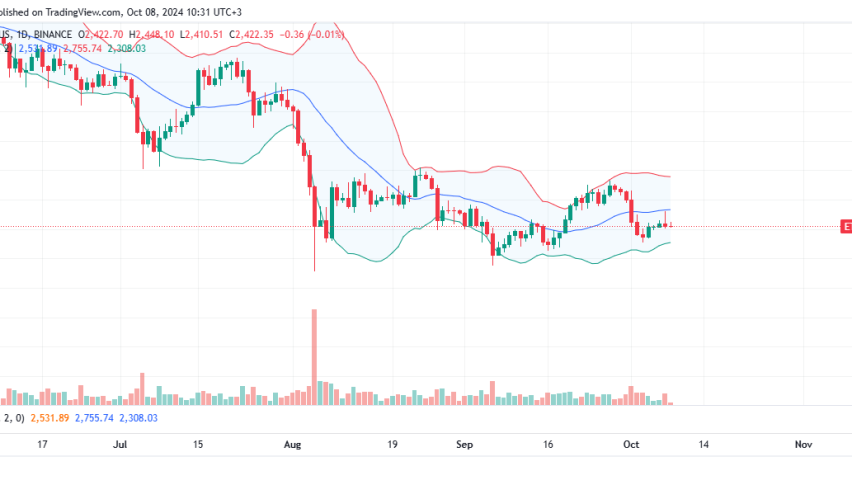 Ethereum Daily Chart for October 8