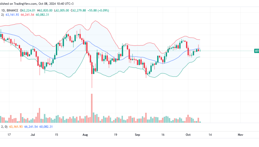Bitcoin Daily Chart for October 8