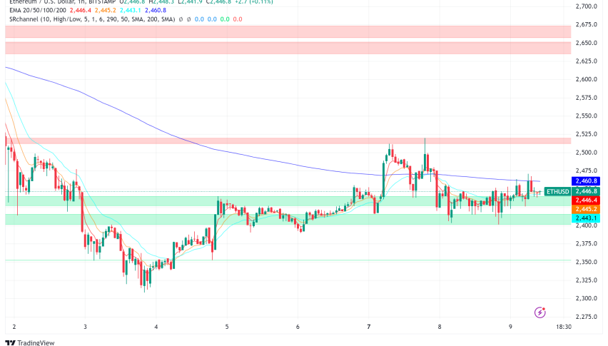 Ethereum Shows Resilience Amid Market Fluctuations and Bullish Predictions