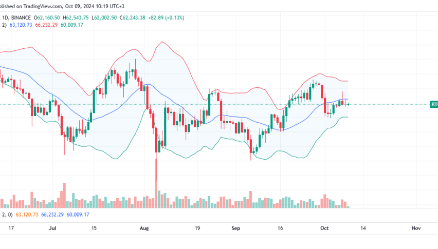Bitcoin Daily Chart for October 9