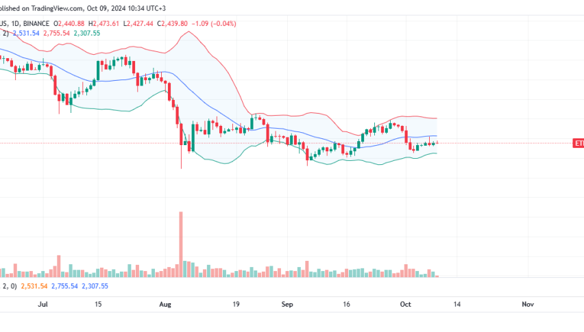 Ethereum Daily Chart for October 9