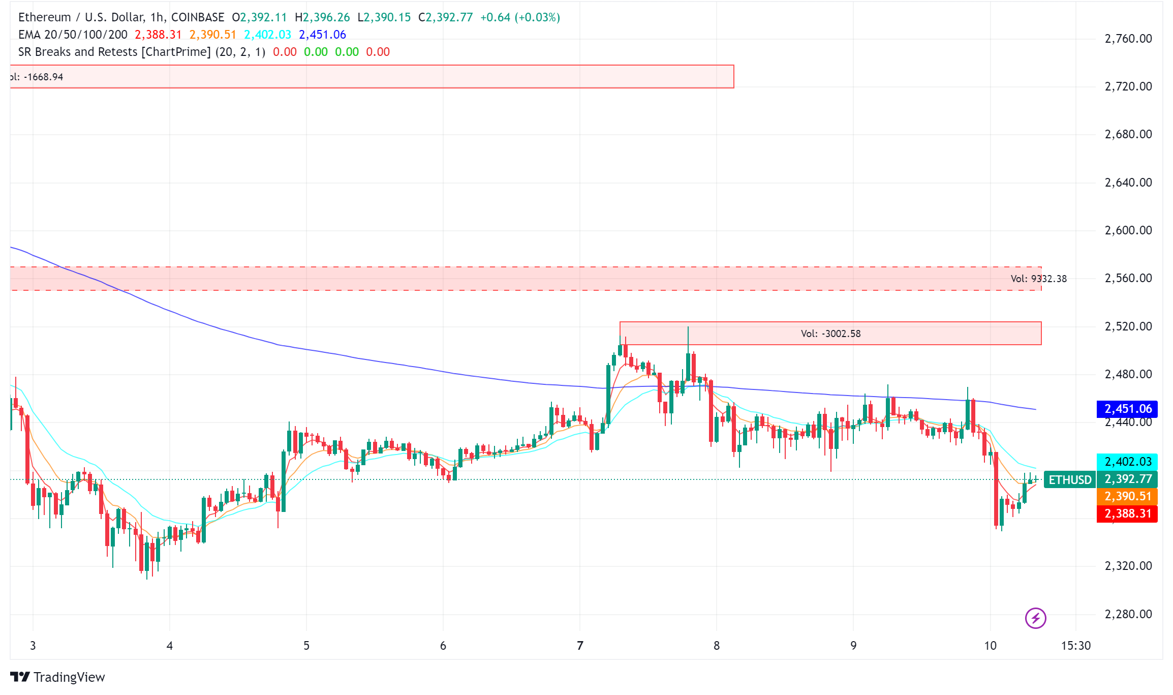 Ethereum in 2024: Nobel Prize Buzz, Market Challenges, and the Road Ahead