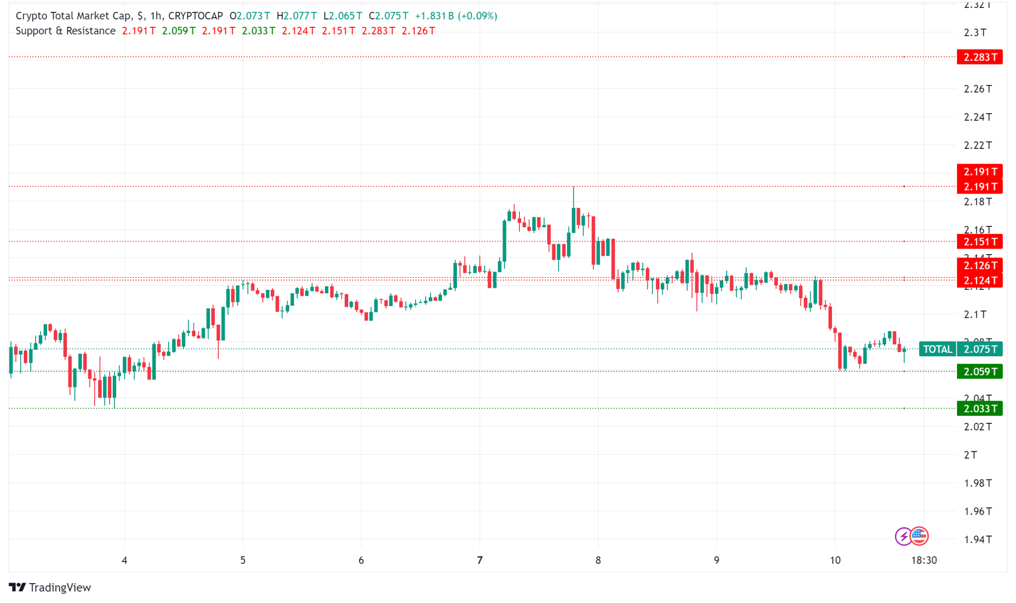 Global Crypto Adoption Surges Latin America Leads, Asia Adapts Forex