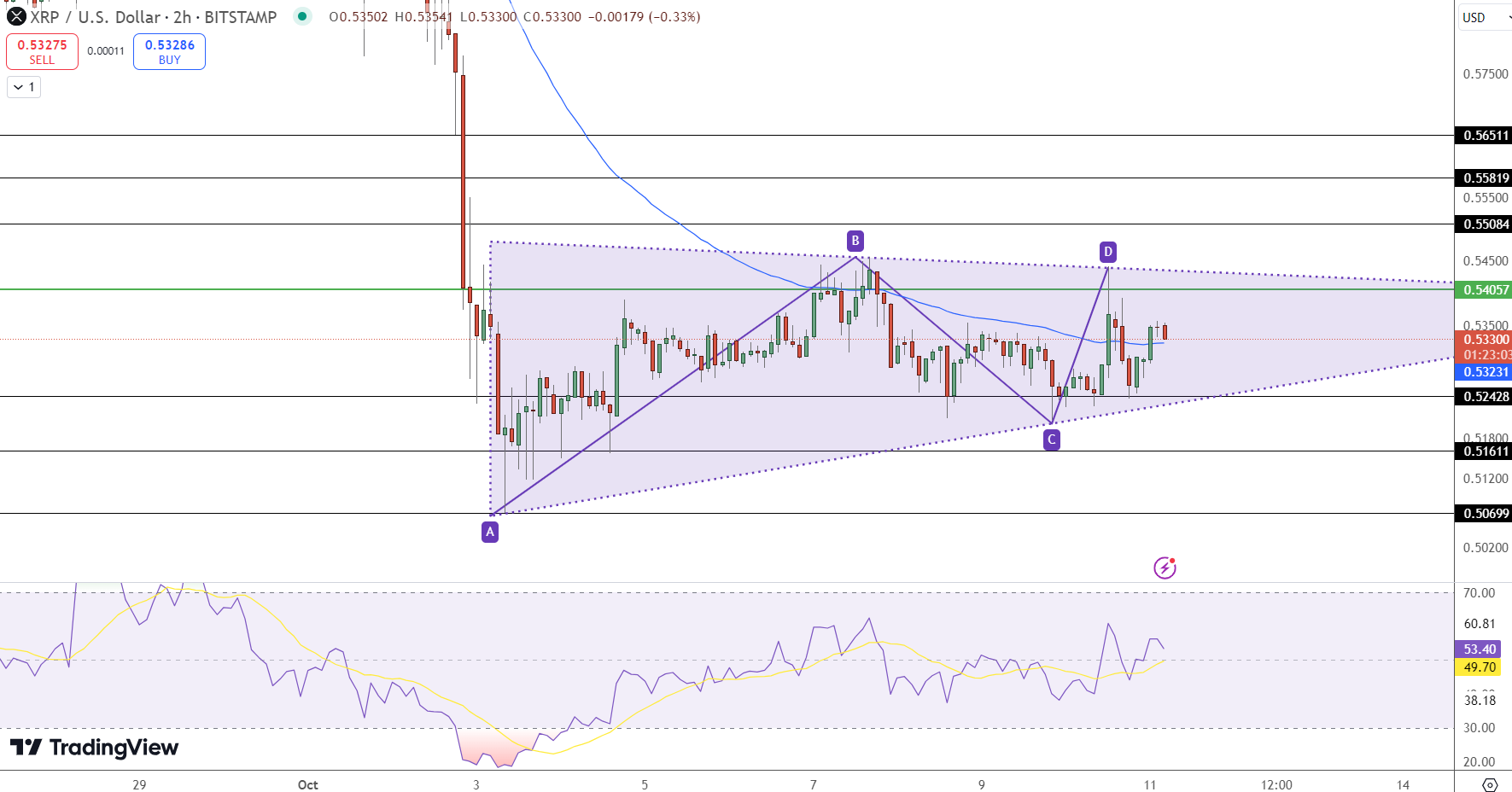 XRP Price Chart - Source: Tradingview