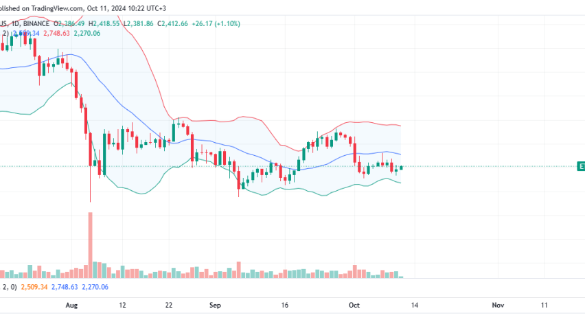 Ethereum Daily Chart for October 11