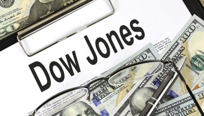 mixed trading in pre market open