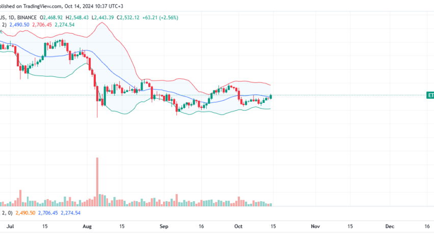 Ethereum Daily Chart for October 14
