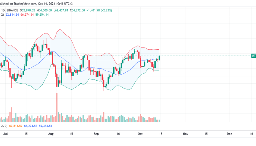 Bitcoin Daily Chart for October 14
