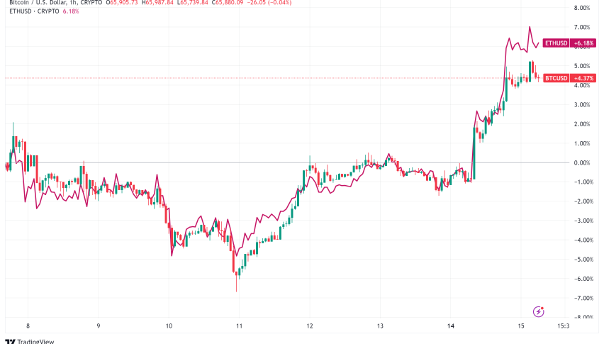 Crypto Market Surges Amid Political Shifts and Regulatory Developments