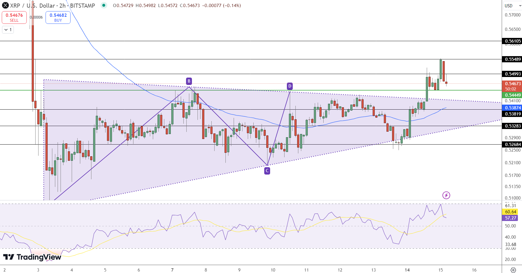 XRP Price Chart - Source: Tradingview