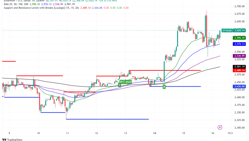 Ethereum's Resilient Rally Faces Headwinds: DApp Decline and ETF Tepidity Test Investor Sentiment