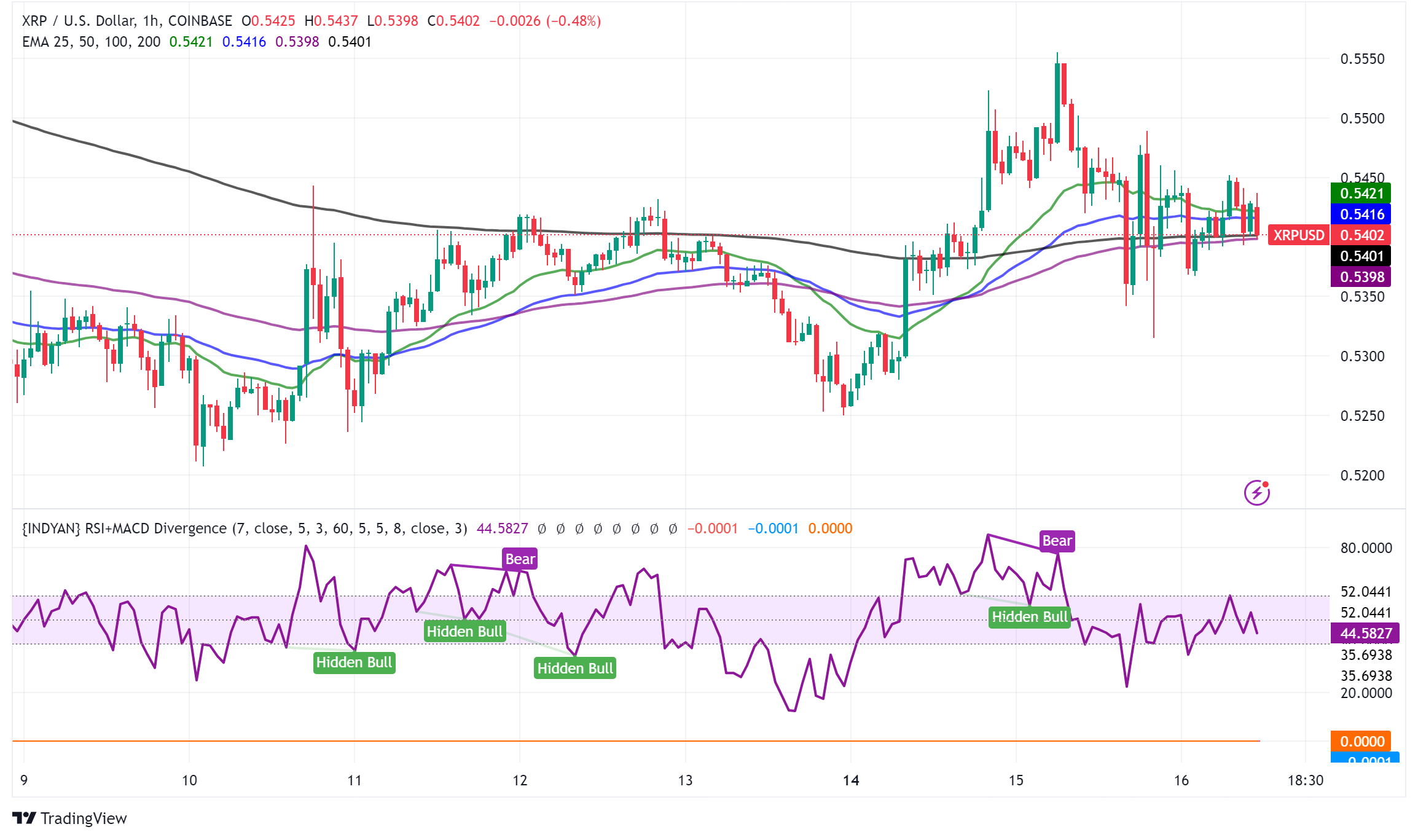 Ripple Launches RLUSD Stablecoin Amid Ongoing Legal Battle with SEC