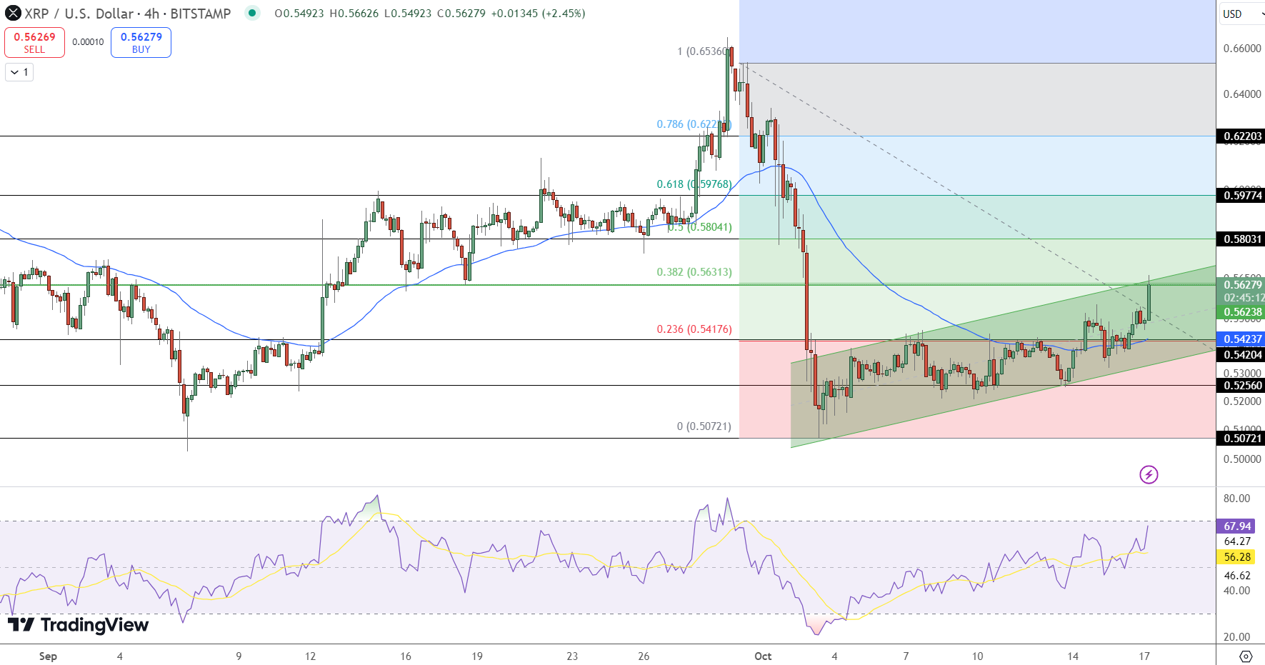 XRP Price Chart - Source: Tradingview