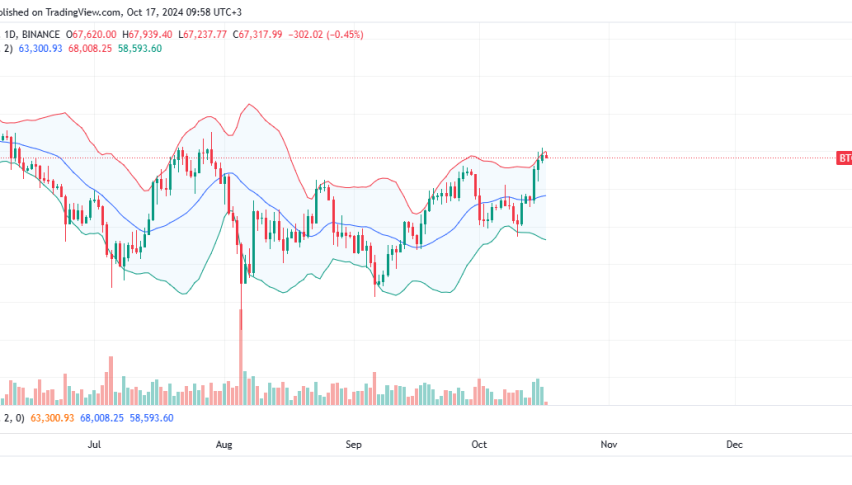 Bitcoin Daily Chart for October 17