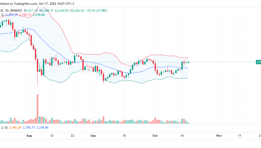 Ethereum Daily Chart for October 17