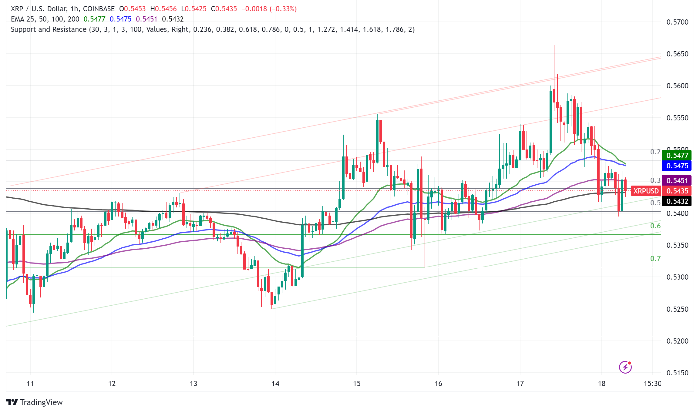 SEC Appeals XRP Ruling: Latest Chapter in Landmark Crypto Case