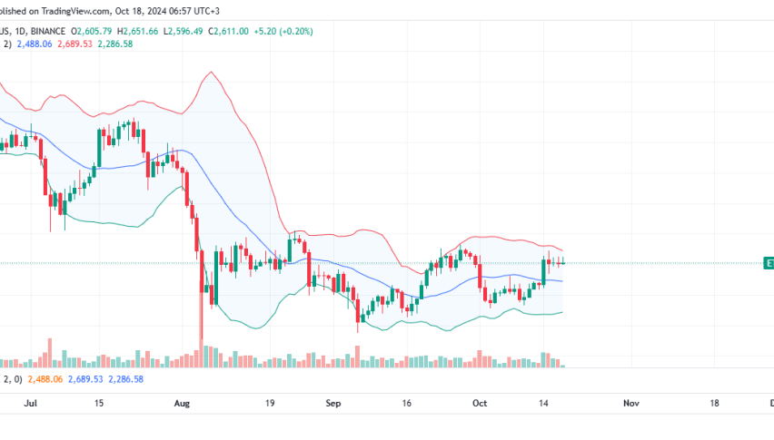 Ethereum Daily Chart for October 18