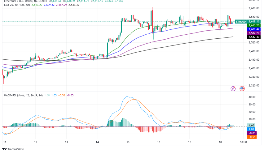 Ethereum's Dual Challenge: Vitalik's 100K TPS Vision Meets Market Headwinds