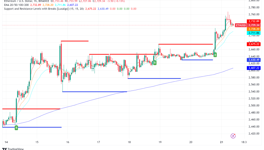 Ethereum at Crossroads: Record Accumulation Meets Staking Centralization Concerns
